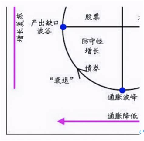 merrill lynch clock|Tactical Asset Allocation with Macroeconomic Factors